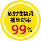 放射性物質捕集効率99%